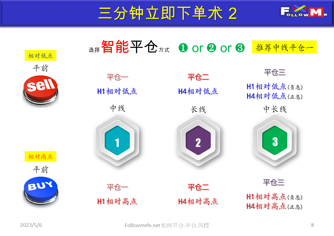 如何开仓 平仓 风控